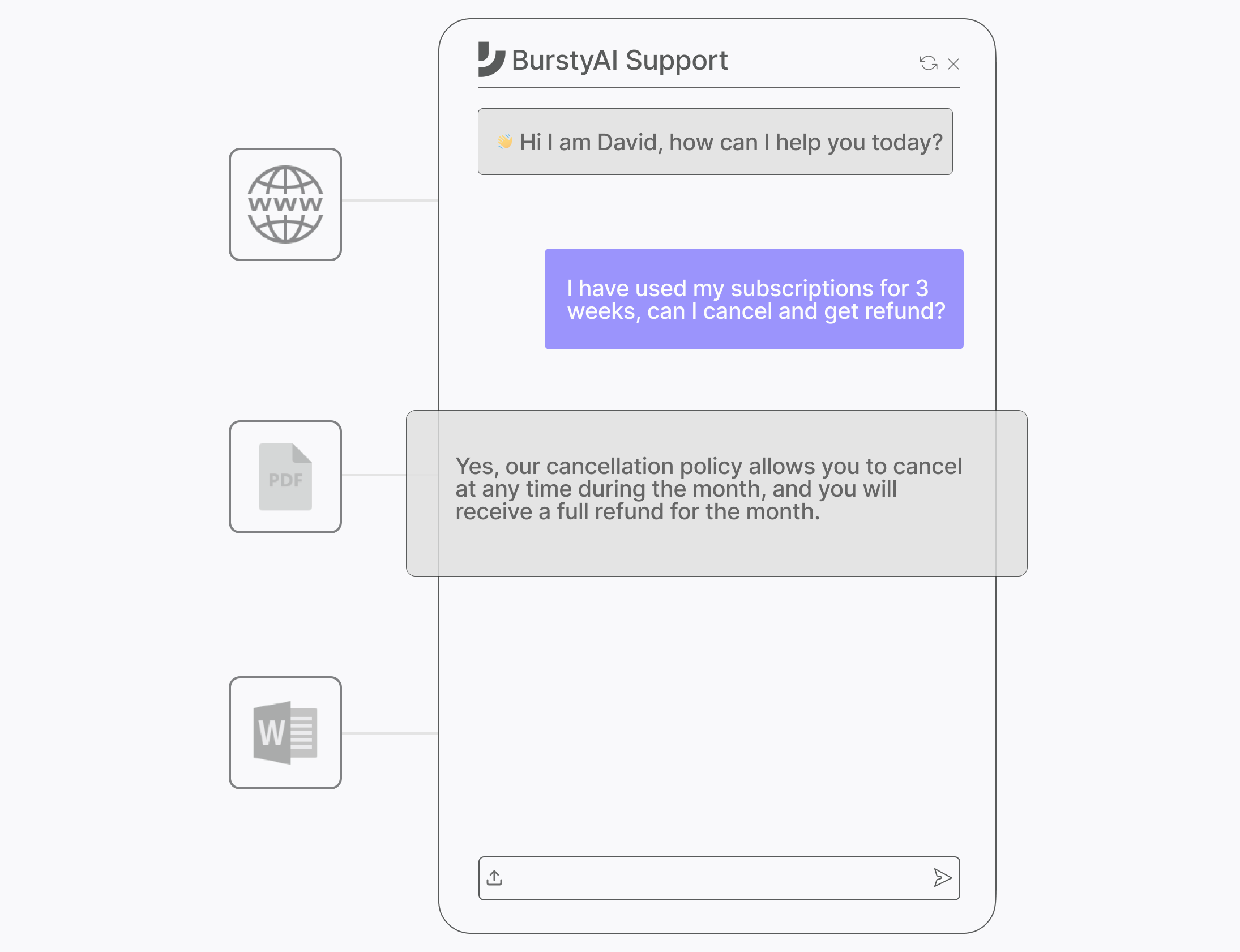BurstyAI AI Workers
